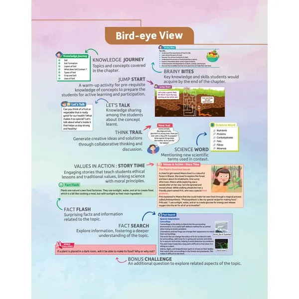 Mittsure ThinkTrail Curiosity Chronicles  for class-4 | Subject-Science