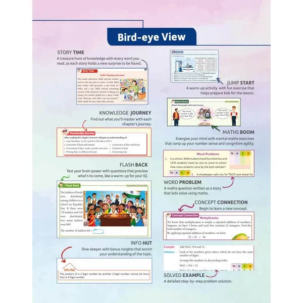 Mittsure ThinkTrail Number Chronicles  for class-3| Subject-Mathematics