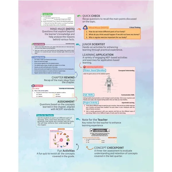 Mittsure ThinkTrail Curiosity Chronicles  for class-3 | Subject-Science