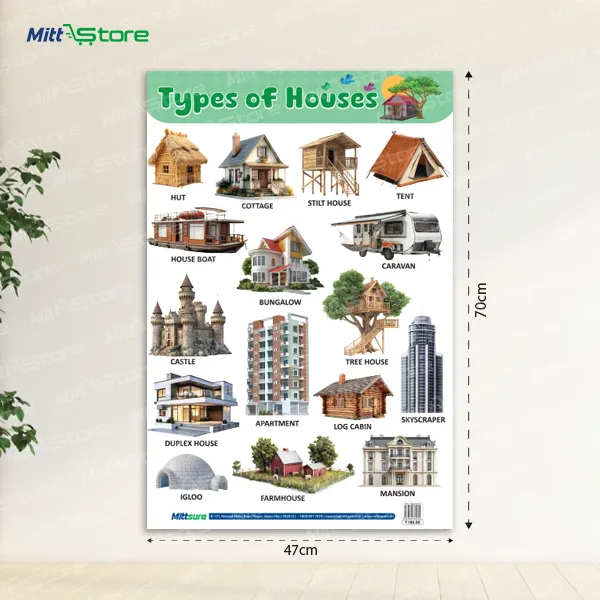 Educational Charts | Our Needs & Types of Houses