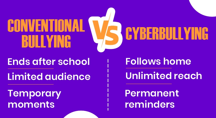 conventional bullying vs cyberbullying