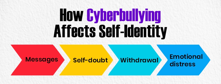 cyberbullying affects self-identity