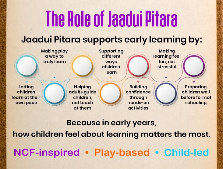 role of jaadui pitara