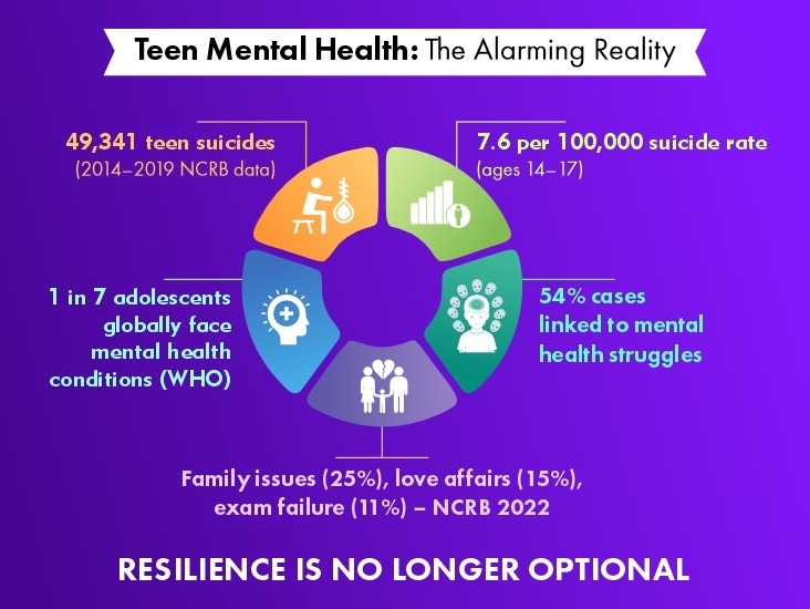 teen mental health: the alarming reality