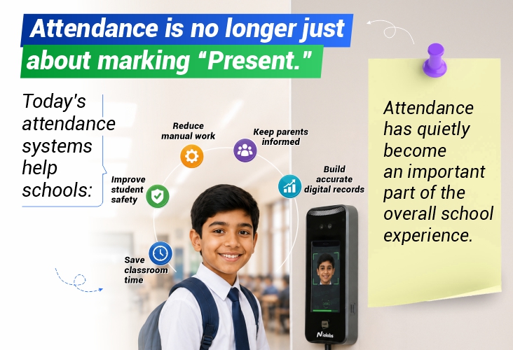 Today's attendance systems help schools: Save classroom time, Improve student safety, Reduce manual work