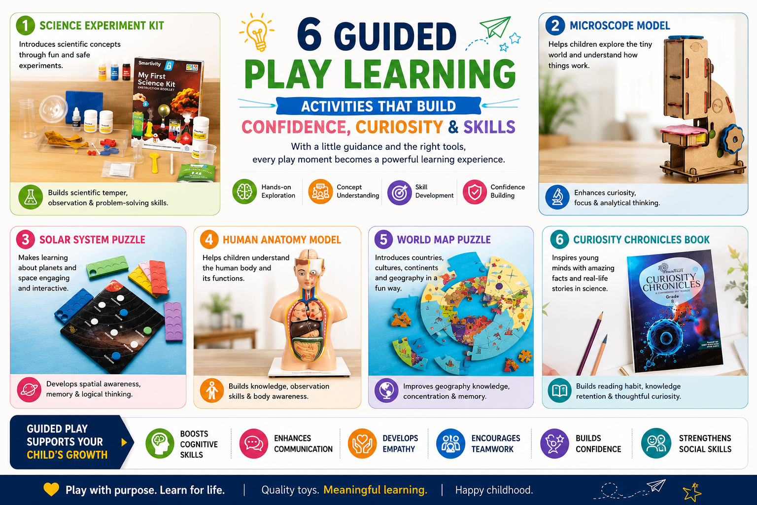 top 6 play based learning guide