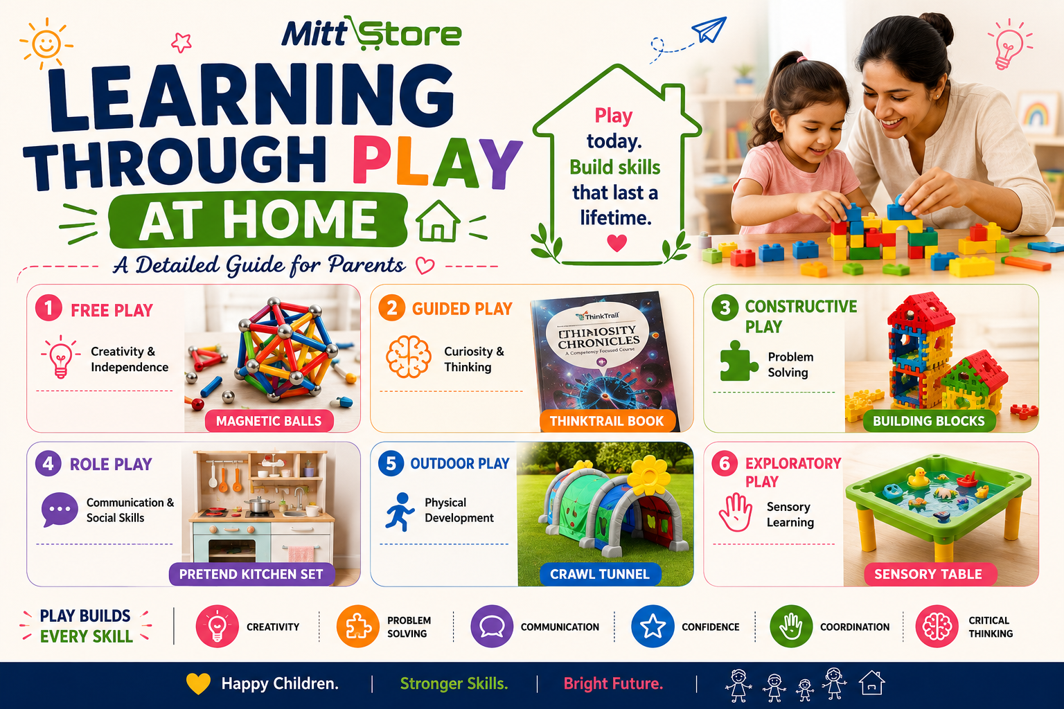How to build Learning through play at home? A detailed Guide for Parents.